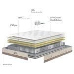 Miniature MATELAS RESET SOFT LATEX (image 5)