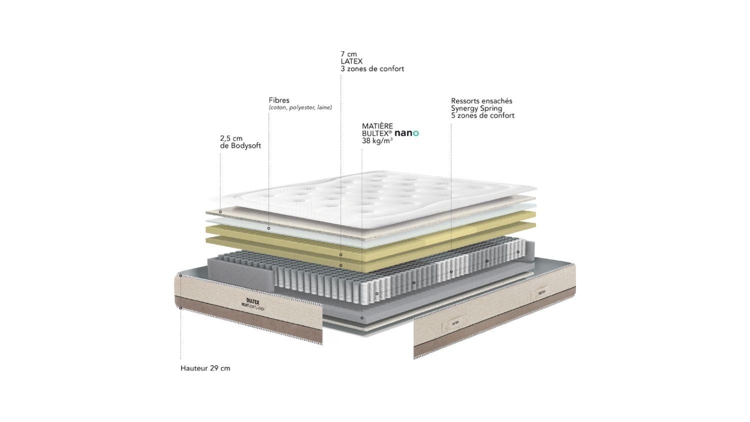 Slider MATELAS RESET SOFT LATEX (image 5)